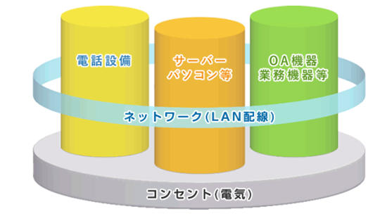 お客様の手間を減らします